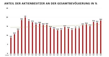 Deutschland im internationalen Vergleich: Wie steht es um das Finanzwissen? Finanzielle Bildung: Warum Deutschland Nachholbedarf hat (Foto: fondsfueralle.de . Inhaber Martin Eberhard)