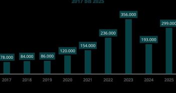 Energiemarktreport 2026 analysiert Markttrends 2025 und zeigt Perspektiven (Foto: KREUTZER Consulting GmbH)